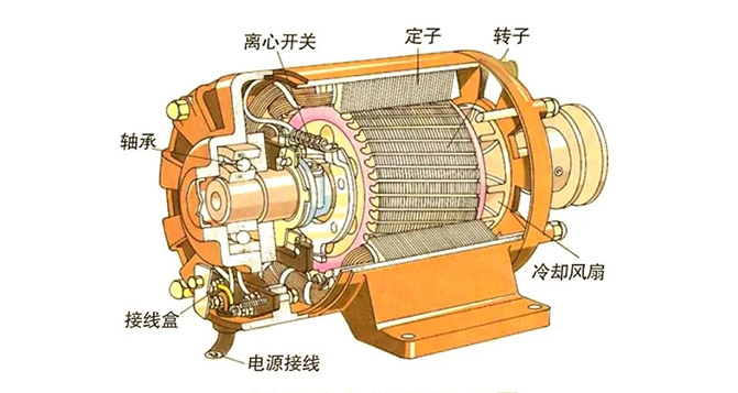 揭秘新能源车的“电动心脏”-PA旗舰厅新材